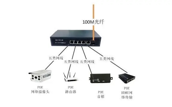 关于PoE（以太网供电）的7个疑问