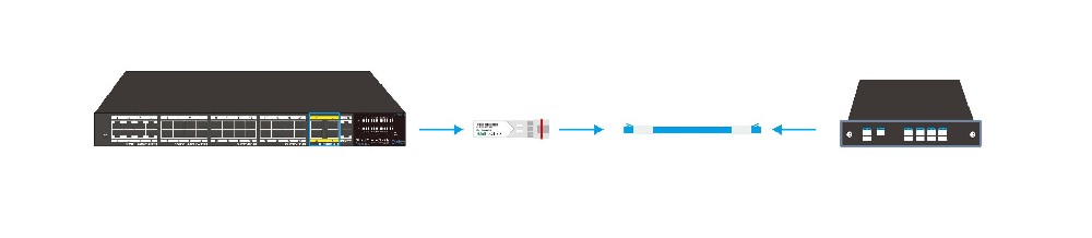 SFP+光模块与交换机搭配使用的四种方式